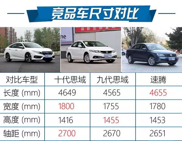 憑什么叫神車？ 本田思域220Turbo試駕