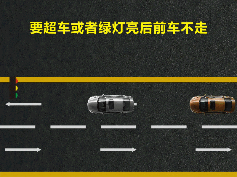 文明用車(chē) - 大燈連閃3下你知道什么意思嗎？