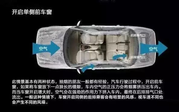 車窗這樣開，省油又通風(fēng)！