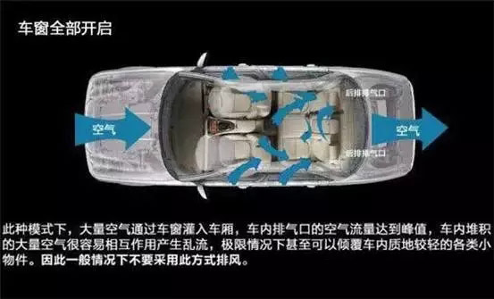 車窗這樣開，省油又通風(fēng)！