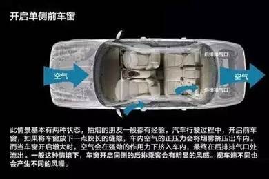 車窗這樣開，省油又通風(fēng)！