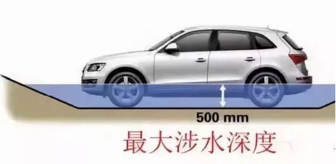 五處汽車參數(shù)，一招看出性能好壞
