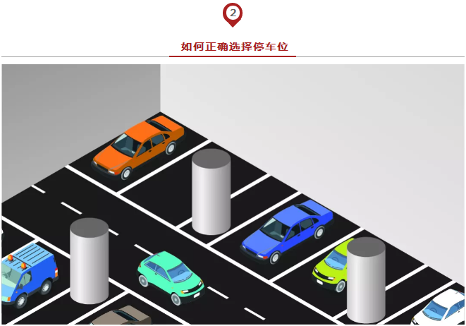 春節(jié)出行必備安全停車(chē)方法論，實(shí)用到爆！
